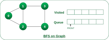 CodeBlog | User Profile